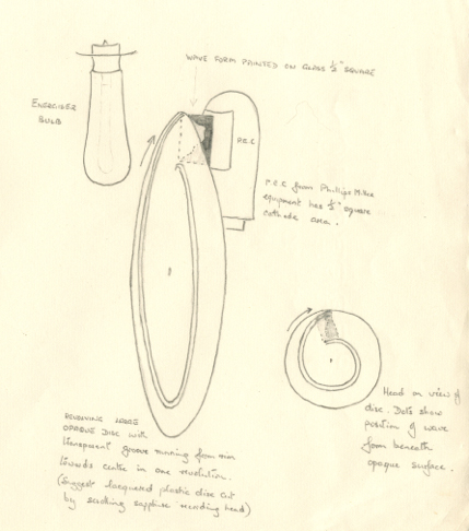 Oram's design for a scannig wave oscillator